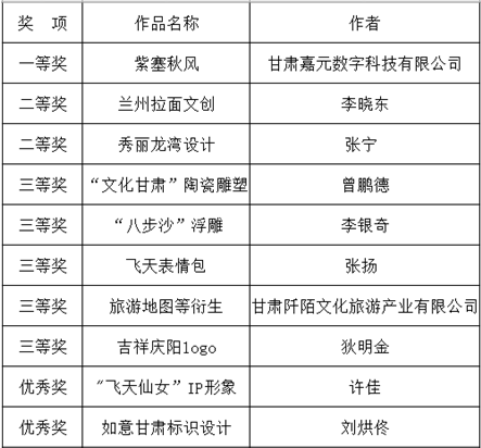 創(chuàng)意美術(shù)設(shè)計組獲獎作品1.png 創(chuàng)意美術(shù)設(shè)計組獲獎作品1.png